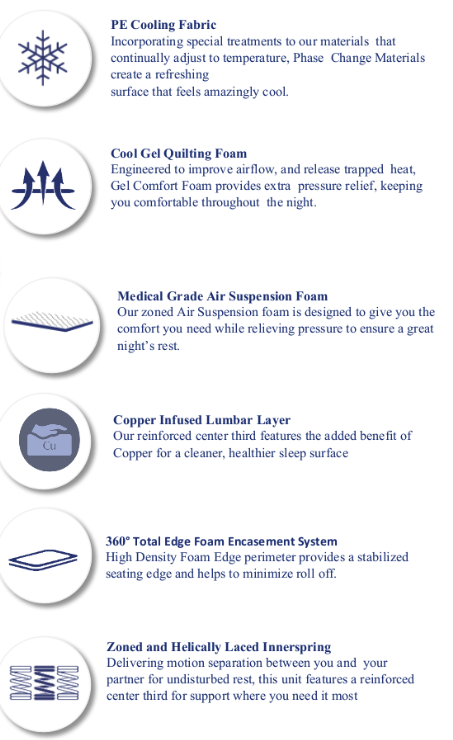 Limited Edition Eurotop Mattress