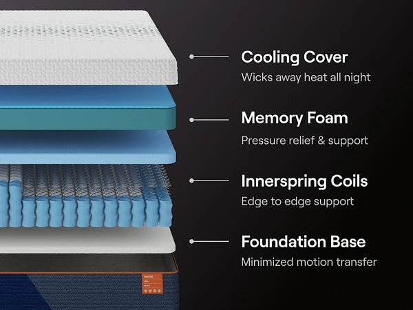 Nectar Ultra Hybrid 5.1 Queen Mattress