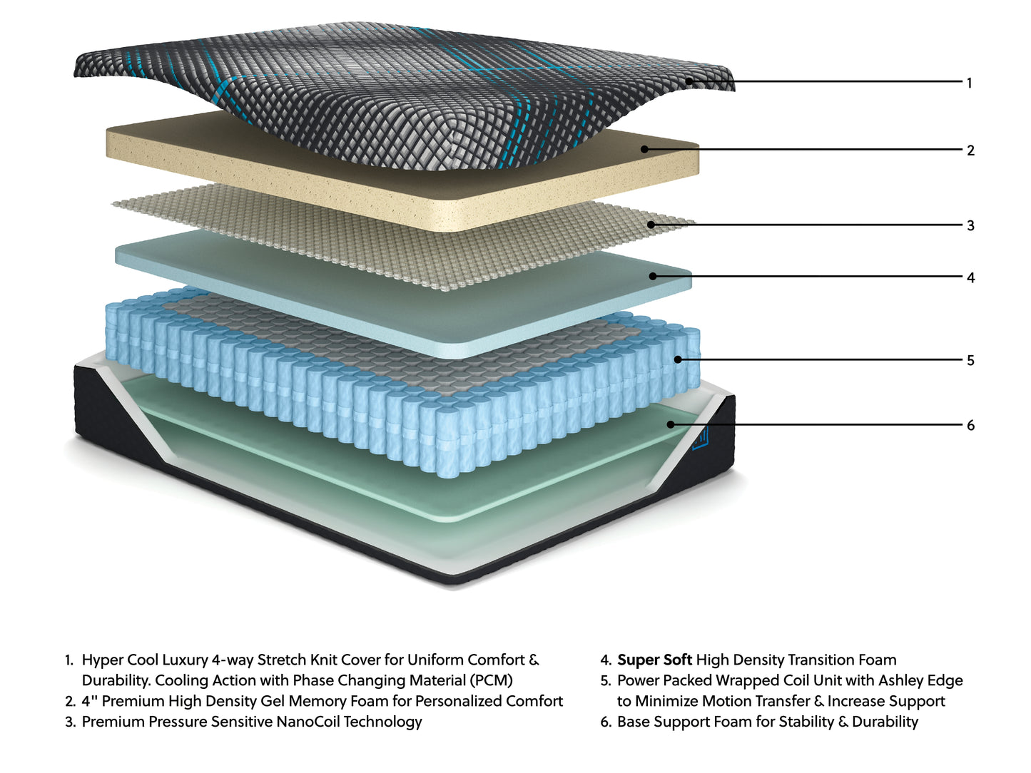 Millennium 2.0 Hybrid 14 Inch King Mattress