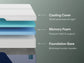 Ashley Express - Nectar Premier Memory Foam 5.1  Mattress
