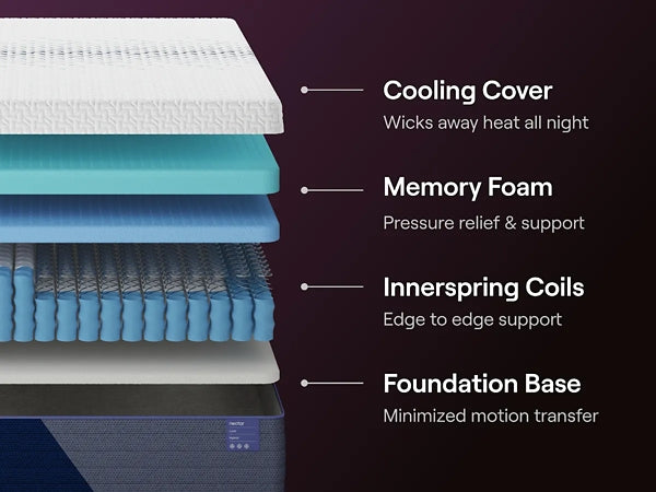 Ashley Express - Nectar Luxe Hybrid 5.1  Mattress