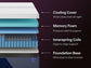 Ashley Express - Nectar Luxe Hybrid 5.1  Mattress
